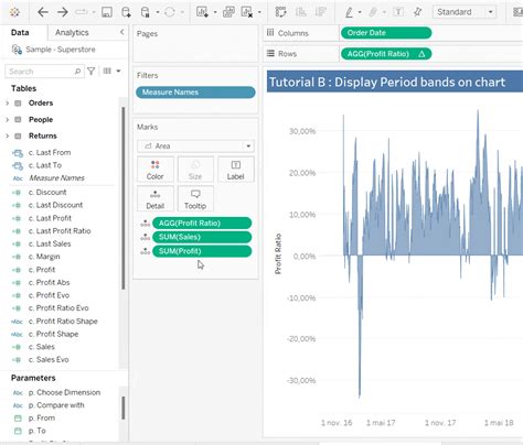 Ponychart - Tutorial B : Period bands for period over period analysis ...