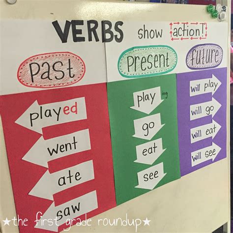 Past Tense Verbs Anchor Chart Verbs Anchor Chart Classroom Anchor ...