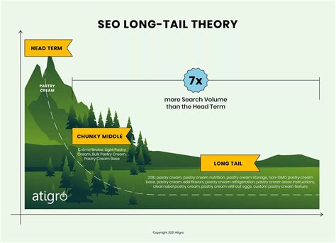 Embrace the Long Tail in Your Keyword Strategy - Atigro