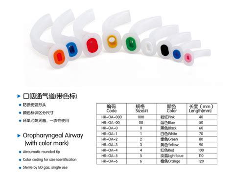 Oropharyngeal Airway Dengan tanda warna (Berman Airway)