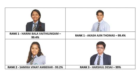 JSS Private School achieves impressive Grade 10 results - News ...