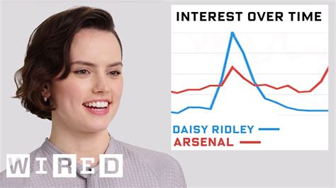 Daisy Ridley Explores Her Impact on the Internet - Data of Me