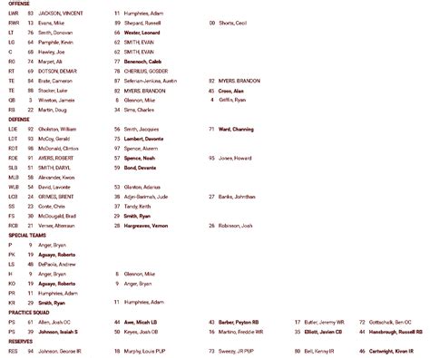 The 2016 Buccaneers Depth Chart to date. - Bucs Report