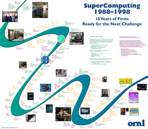 Brief History Of Computer Timeline - Infographic: A Simple History of a Personal Computer ...