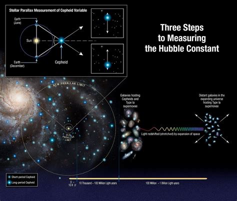 Fresh evidence for new Physics in the universe