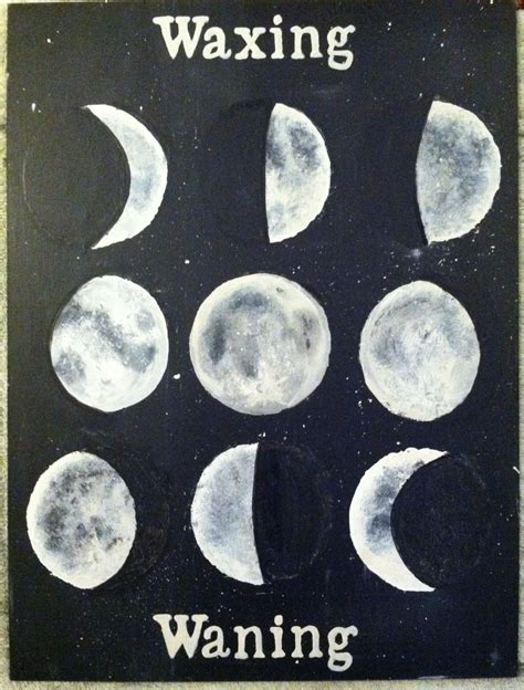 Waxing and Waning. #moon #lunar #chart #phase | Waxing and waning ...