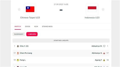 Live Skor Hasil Timnas U24 Indonesia vs China Taipei di Asian Games 2023, 9-0 Jadi Memori Garuda ...