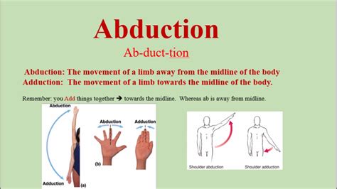 Abduction Pronunciation and Definition - How to pronounce Abduction ...