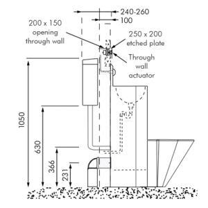 Zurn Flush Valve Diagram - Wiring Diagram Pictures