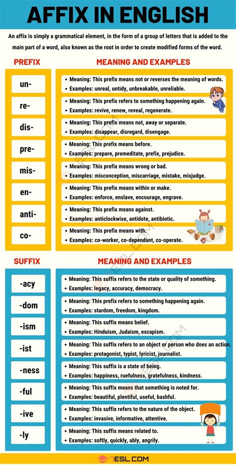 Affixes: Prefixes and Suffixes in the English Language • 7ESL