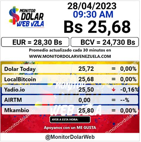 Precio del dólar BCV hoy, viernes 28 de abril de 2023 | Precio del ...