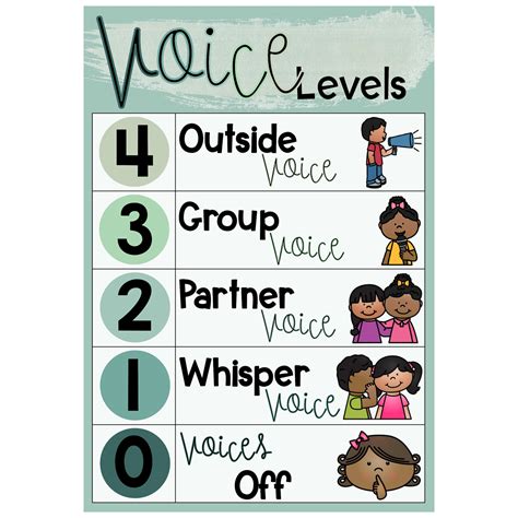 Voice/Noise Level Chart Eucalyptus - Top Teacher