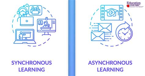 Synchronous vs. Asynchronous Learning: Which Is Right for You? - Education Corner