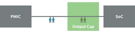 [Temperature characteristics] What are the differences between the X7R, X7S, and X7T with regard ...