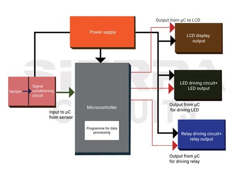 8 Best Electronic Circuit Design Practices | Sierra Circuits