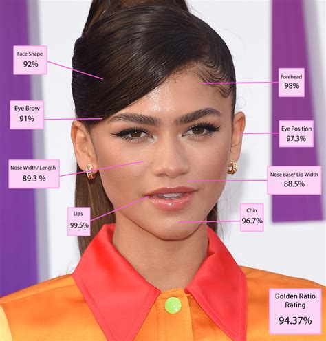 The most beautiful women in the world according to science