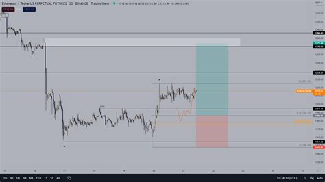 Ethereum could outshine Bitcoin in 2023 with massive growth in layer-2 ...