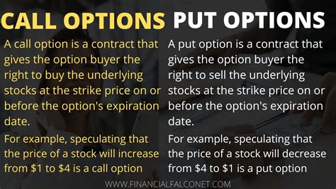 Call and Put Options Examples - Financial Falconet