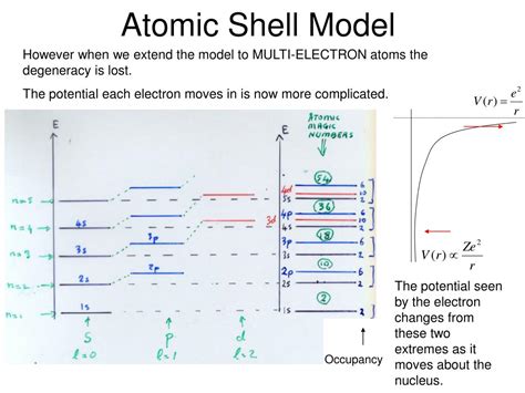 PPT - The Shell Model of the Nucleus 1. Evidences PowerPoint ...