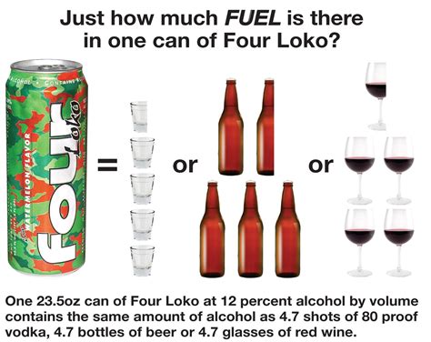 four loko comparison 3 | Four loko, Energy drinks, Alcohol