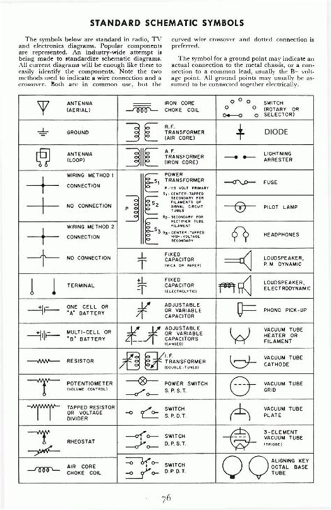 Industrial Electrical Diagram Symbols New | Electronic schematics, Electrical wiring diagram ...