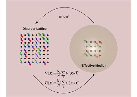 The mapping from the cluster to the lattice is accomplished by... | Download Scientific Diagram