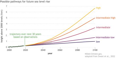 Thailand’s Coastal Future: A Look At Sea Level Rise And Its Impacts ...