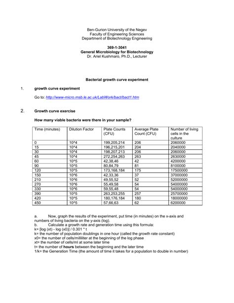 Bacterial growth curve experiment