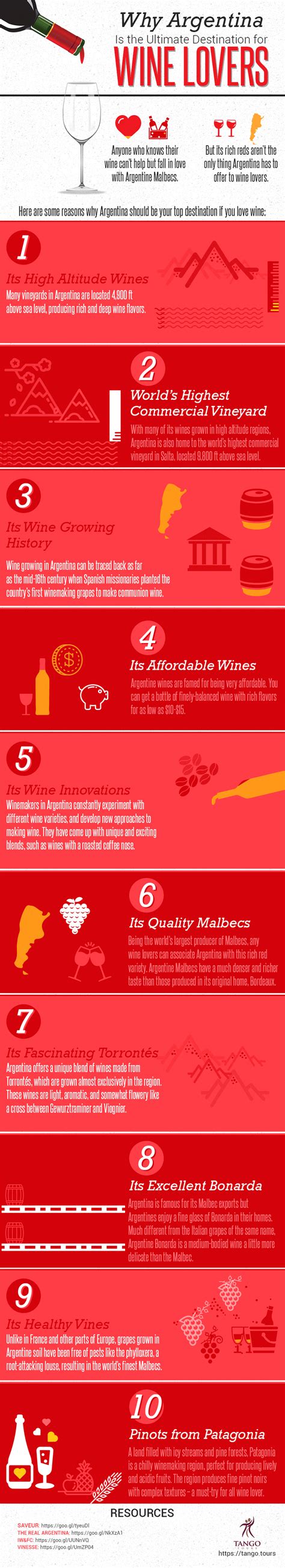Argentina is considered to be one of the most reputable wine regions in ...