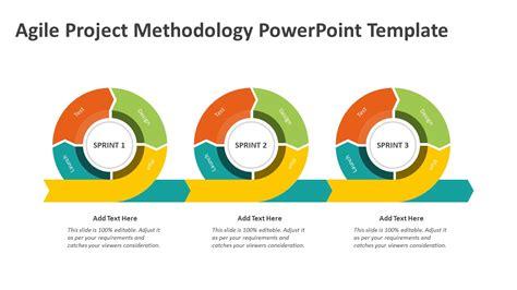 Agile Project Plan Template Ppt