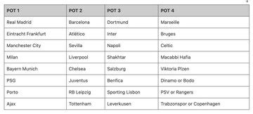 All you need to know about Thursday’s Champions League group stage draw - AS USA