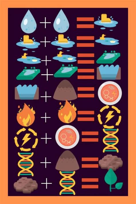 How to Make Soil in Little Alchemy: Step-by-Step Guide - Bloomsies