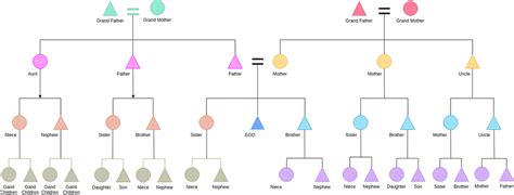 Kinship Chart Example Kinship Diagram Example