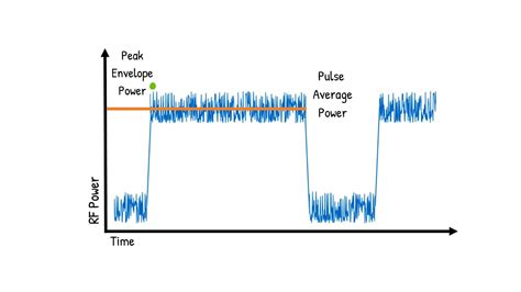 Crest Factor and Statistical Measurements - YouTube