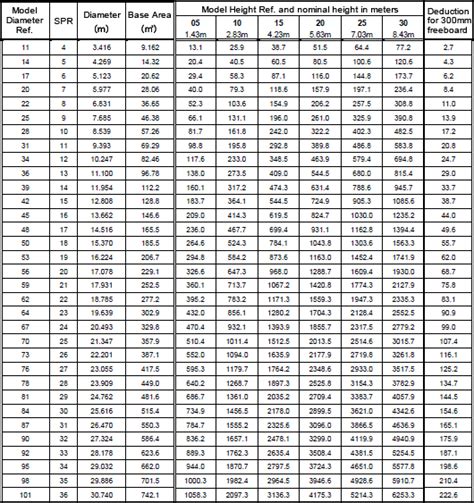 Oil Tank Size Chart