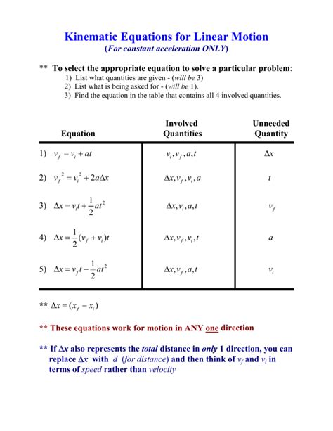 Kinematic Equations of Linear Motion