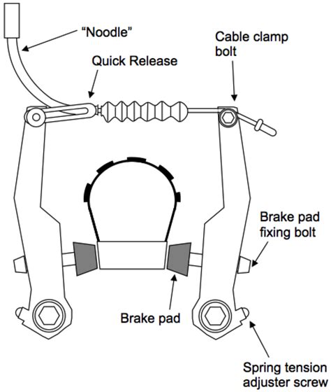 How to adjust your mountain bike v-brakes | Bike repair, Bike riding ...