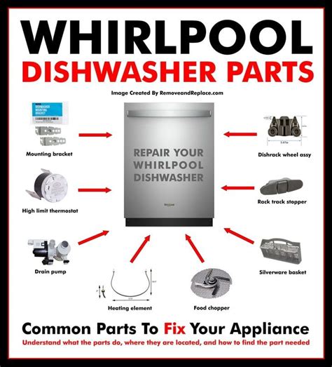 Whirlpool Dishwasher Parts - Common Parts To Fix Your Appliance ...