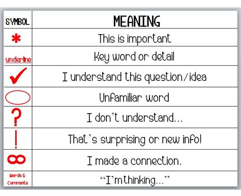 Annotation Symbols | Ms. Baydoun's Wildcat Laboratory – Room 213