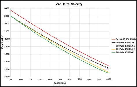 What Is The 6mm ARC, and Why Should Your LOVE IT - Tactical Sh*t