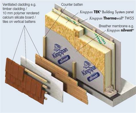 OPTION 1 (timber cladding) / Kingspan TEK Building System Wall Panels ...