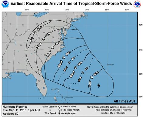 Hurricane Florence Path: What Experts Know About the Storm's Path on ...