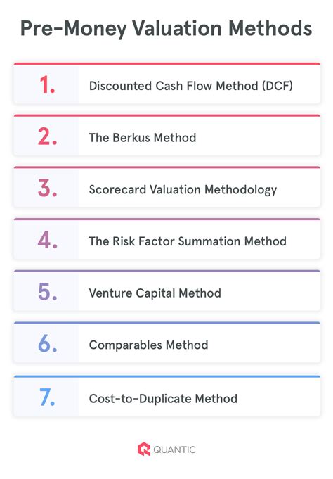 Startup Valuation Calculator Templates | How to Value any Startup - The Quantic Blog