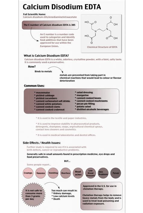 What is Calcium Disodium EDTA