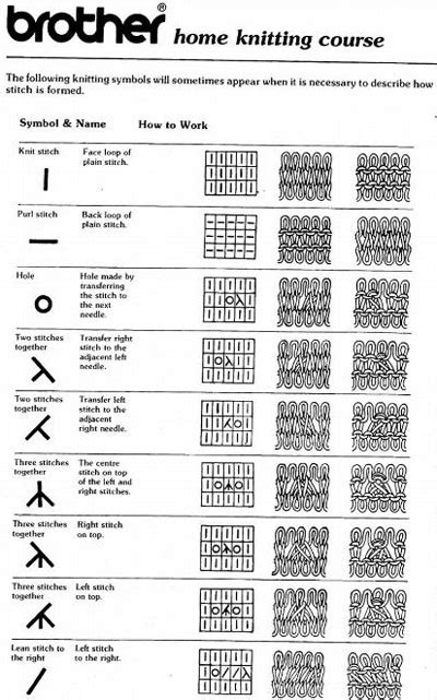 Knitting Symbols - Reading Charts Brooklyn Tweed - Knitter's symbols ...