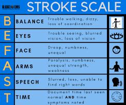 Stroke Scales - Richmond Ambulance Authority