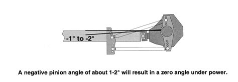 Guide to Setting Pinion Angle