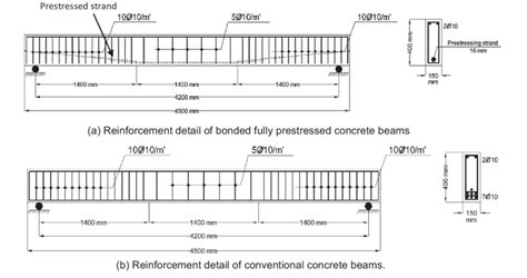 Concrete Beam Stirrups - The Best Picture Of Beam