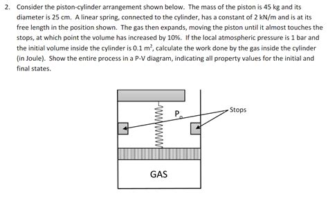 Solved 2. Consider the piston-cylinder arrangement shown | Chegg.com