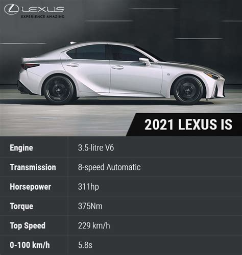 2021 Lexus IS – Luxury Sedan with Advanced Safety Technologies ...